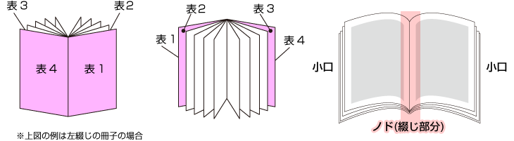 データ作成の注意点 中綴じ 学会印刷ドットコム