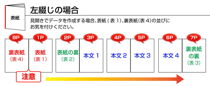 左綴じの場合